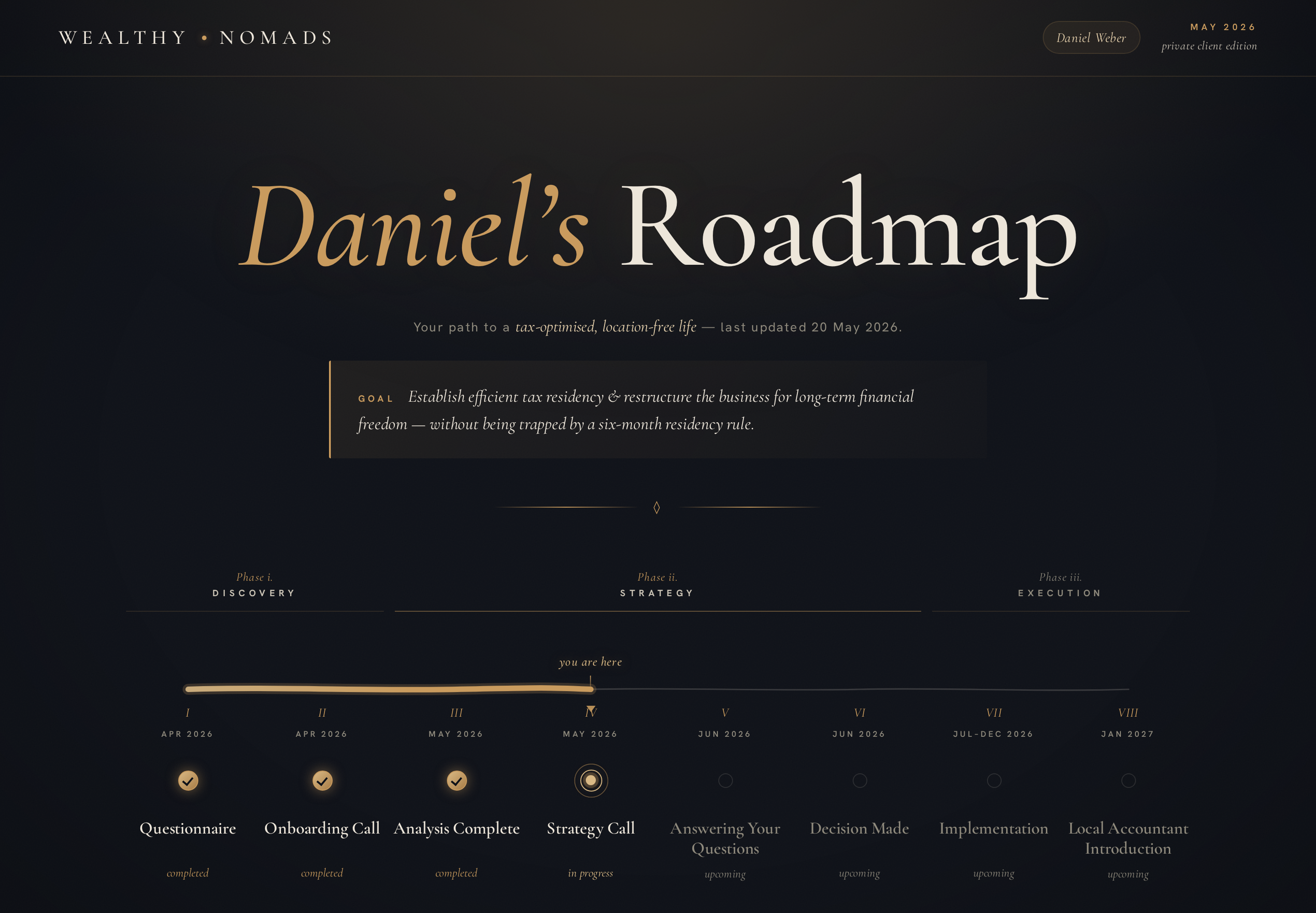 Sample roadmap — overview and timeline