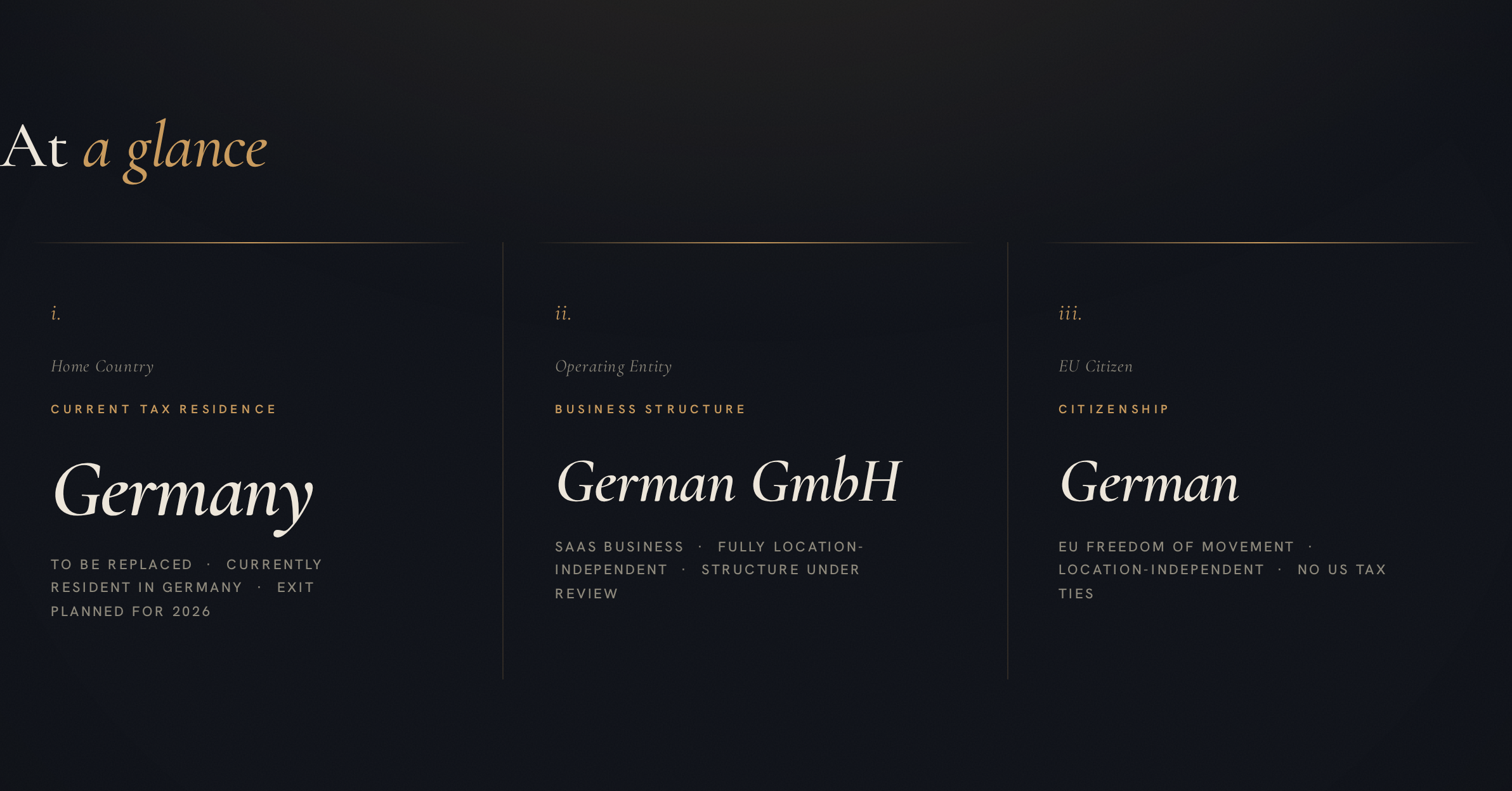Sample roadmap — personalised profile