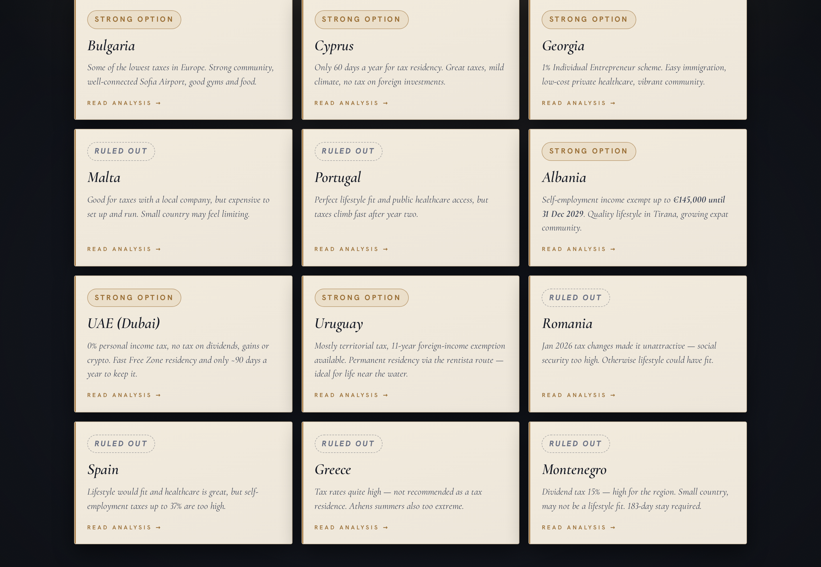 Sample roadmap — every jurisdiction analysed